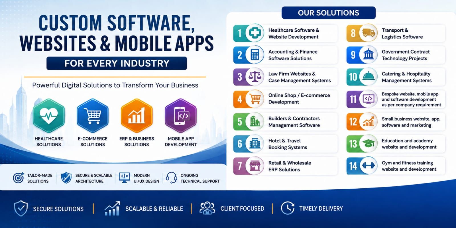 Innolytic IT Solutions